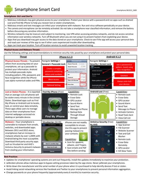 facebook smart card 2016|Facebook Smart Card FB 061013 1700 .